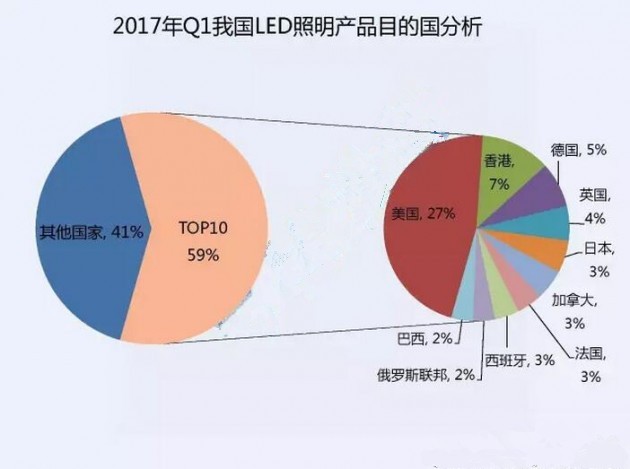 2017һ҇LEDa(chn)ƷĿć