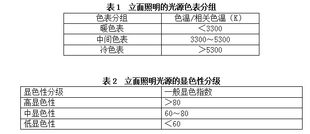 建筑立面照明的光源色溫表分組