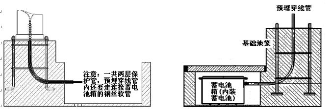 七度照明太陽(yáng)能路燈蓄電池預(yù)埋示意圖