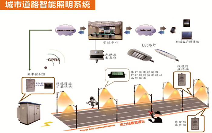 東莞七度照明智慧照明LED燈具照明示意圖